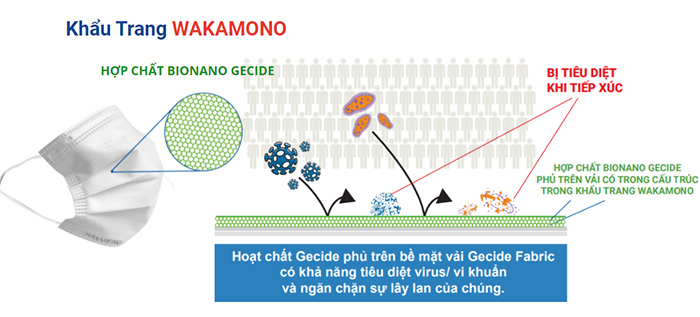 KHẨU TRANG WAKAMONO