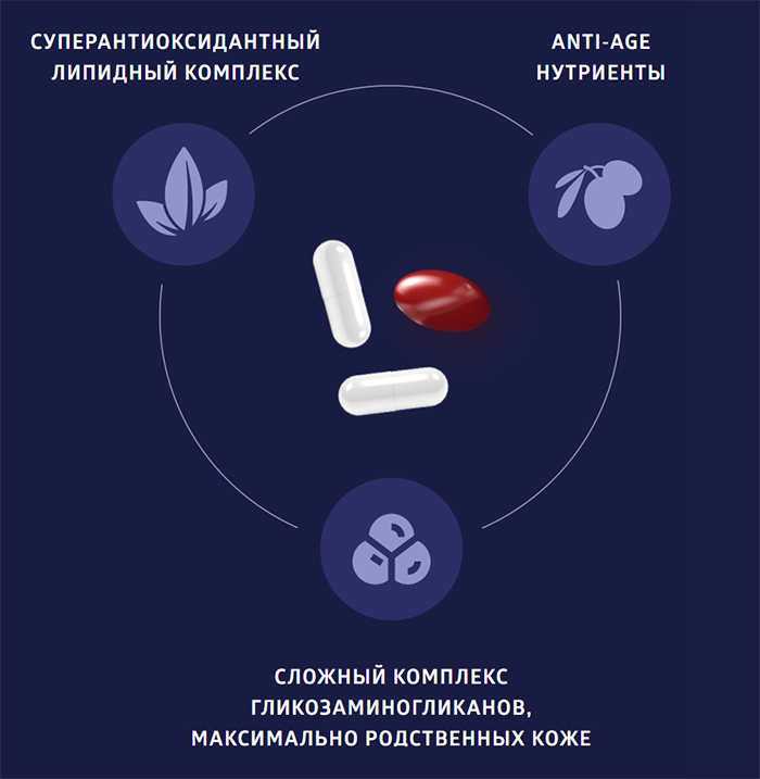 Siberian Super Natural Nutrition Beauty Sense