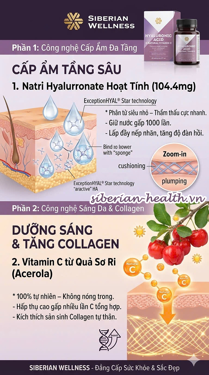 Phân tích thành phần Natri Hyaluronate hoạt tính và Vitamin C từ quả sơ ri giúp cấp ẩm từ bên trong
